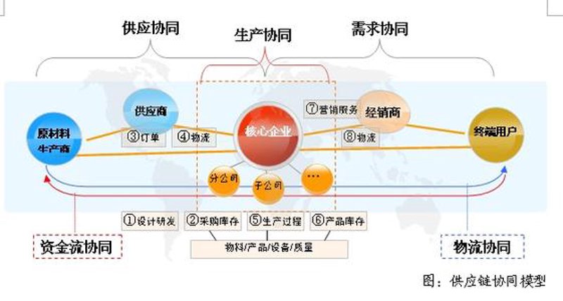 商贸公司的时代变迁与发展趋势